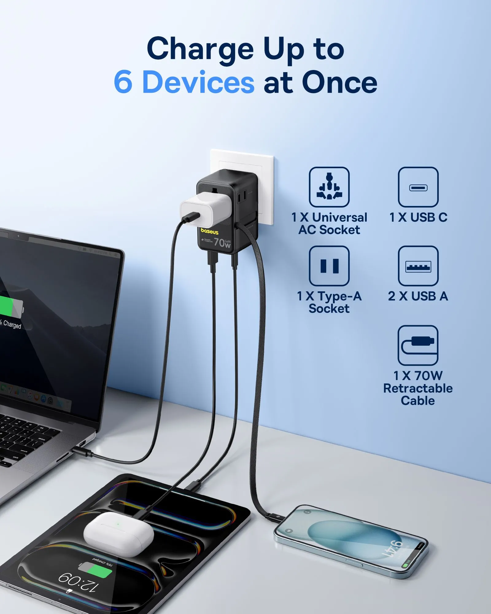 Adapter Baseus EnerCore 6-in-1 sạc đồng thời nhiều thiết bị, bao gồm laptop và điện thoại.