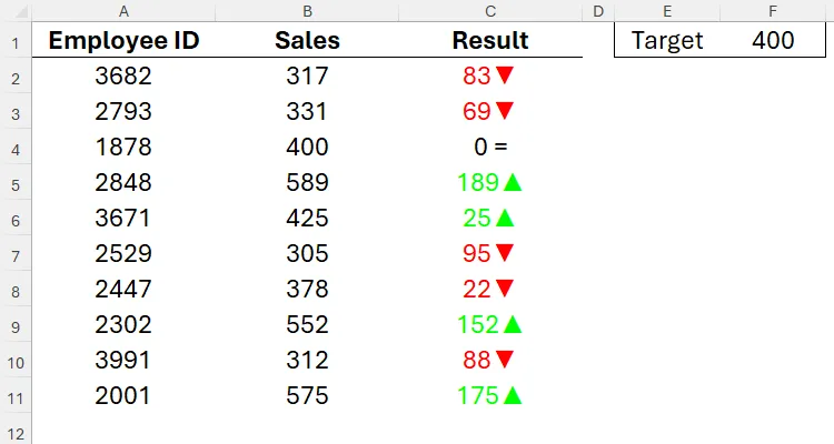 An Excel sheet showing employees