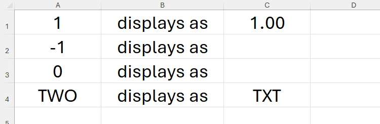 An Excel spreadsheet containing various values converted into custom number formats, with some values resulting in blank cells.