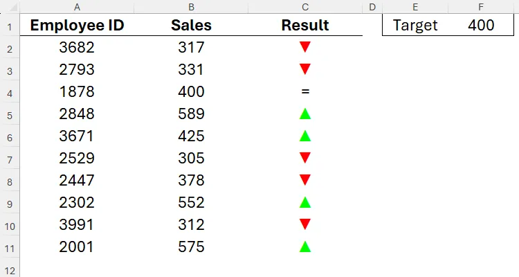 An Excel spreadsheet showing employees