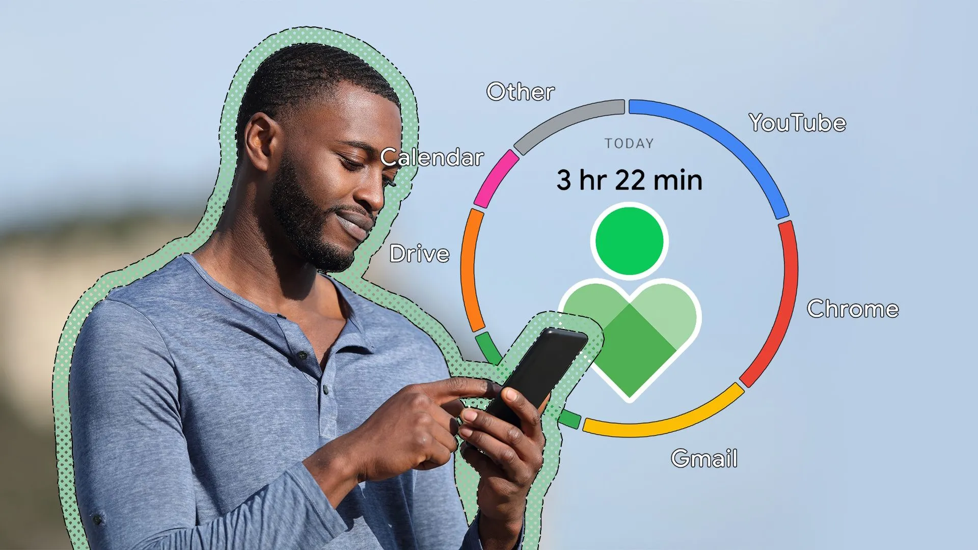 Biểu đồ thời gian sử dụng màn hình điện thoại từ Google Digital Wellbeing, cho thấy cách theo dõi và quản lý thói quen dùng smartphone.