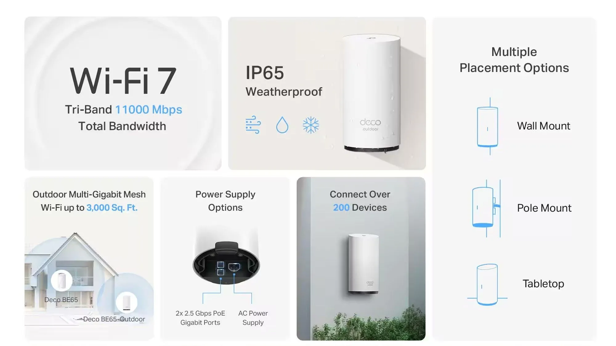 Biểu đồ thông tin chi tiết về router mesh Wi-Fi 7 ngoài trời TP-Link Deco BE11000, nêu bật các thông số kỹ thuật và khả năng chống chịu thời tiết.