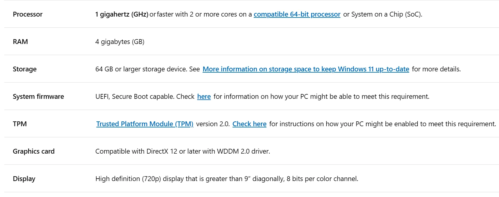 Các yêu cầu hệ thống tối thiểu để nâng cấp lên Windows 11, bao gồm TPM 2.0 và bộ xử lý thế hệ mới.