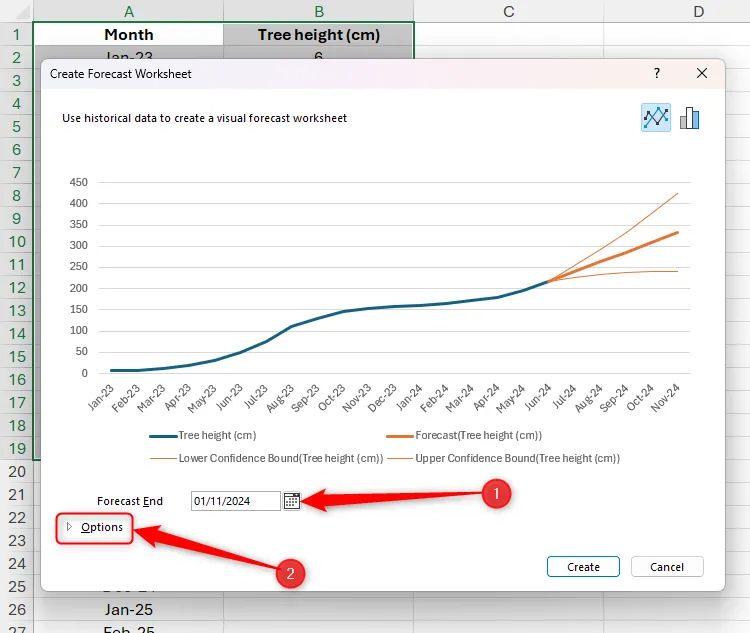 Hộp thoại Create Forecast Worksheet của Excel hiển thị các tùy chọn kết thúc dự báo và cài đặt nâng cao
