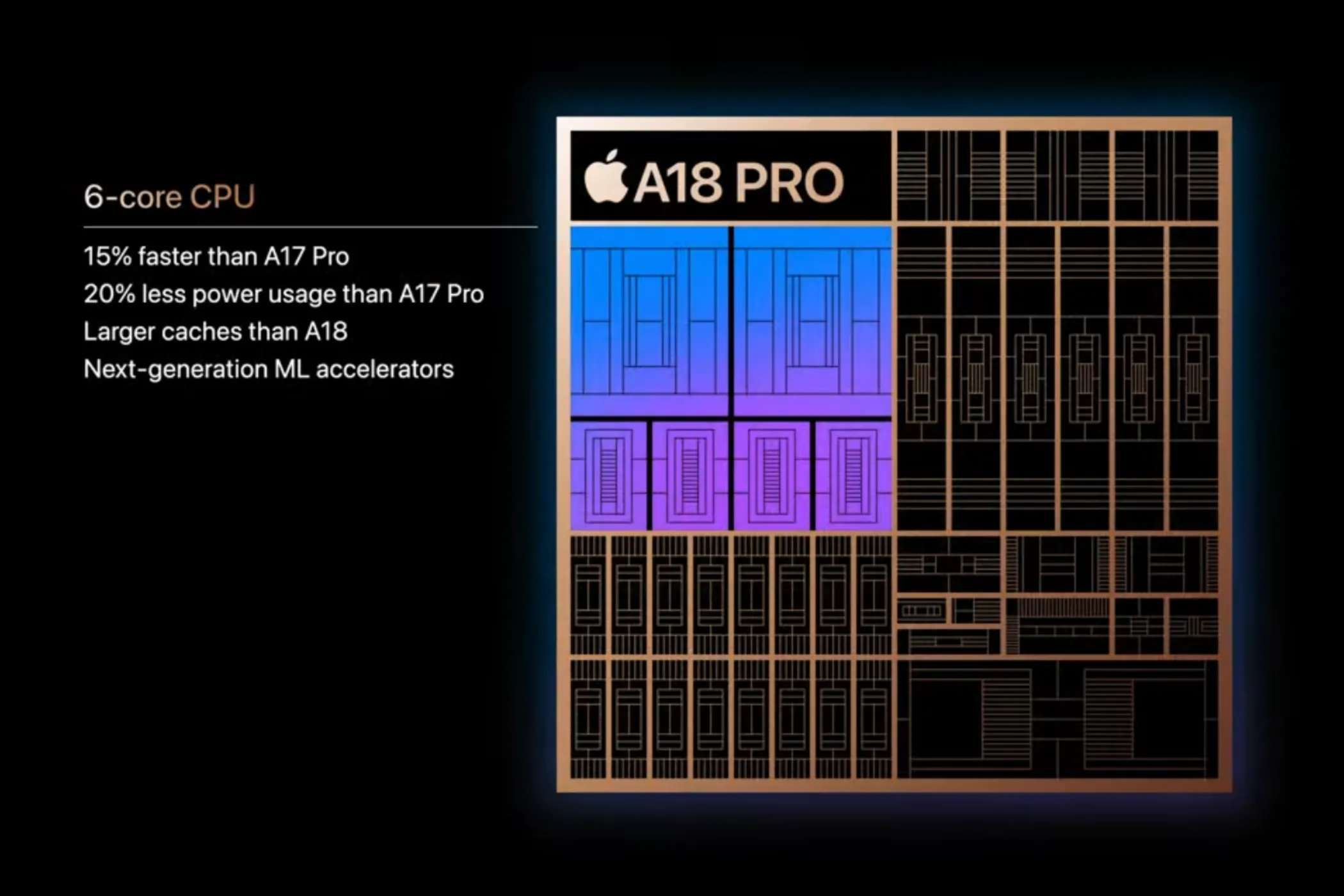 Mô phỏng kiến trúc và thông số kỹ thuật của chip Apple A18 Pro Bionic