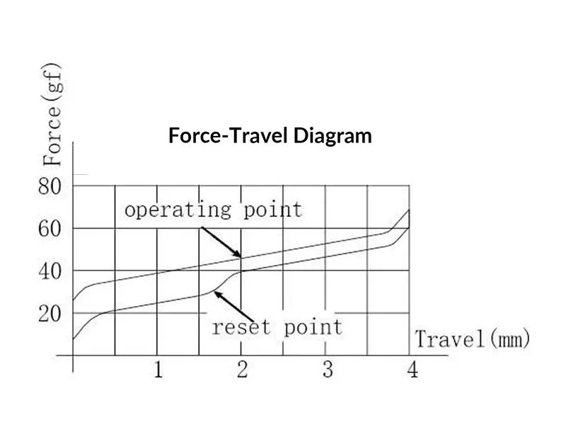 Image default