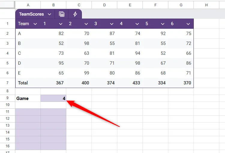 Bảng dữ liệu trong Google Sheets có tên TeamScores, và một bảng trích xuất dữ liệu nơi kết quả của công thức sẽ được thực thi.
