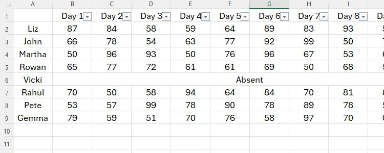 Bảng Excel chưa định dạng với một hàng chứa chữ Total đã được căn giữa bằng Center Across Selection