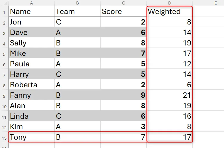 Bảng Excel định dạng thủ công với cột và hàng mới được thêm vào nhưng chưa được định dạng