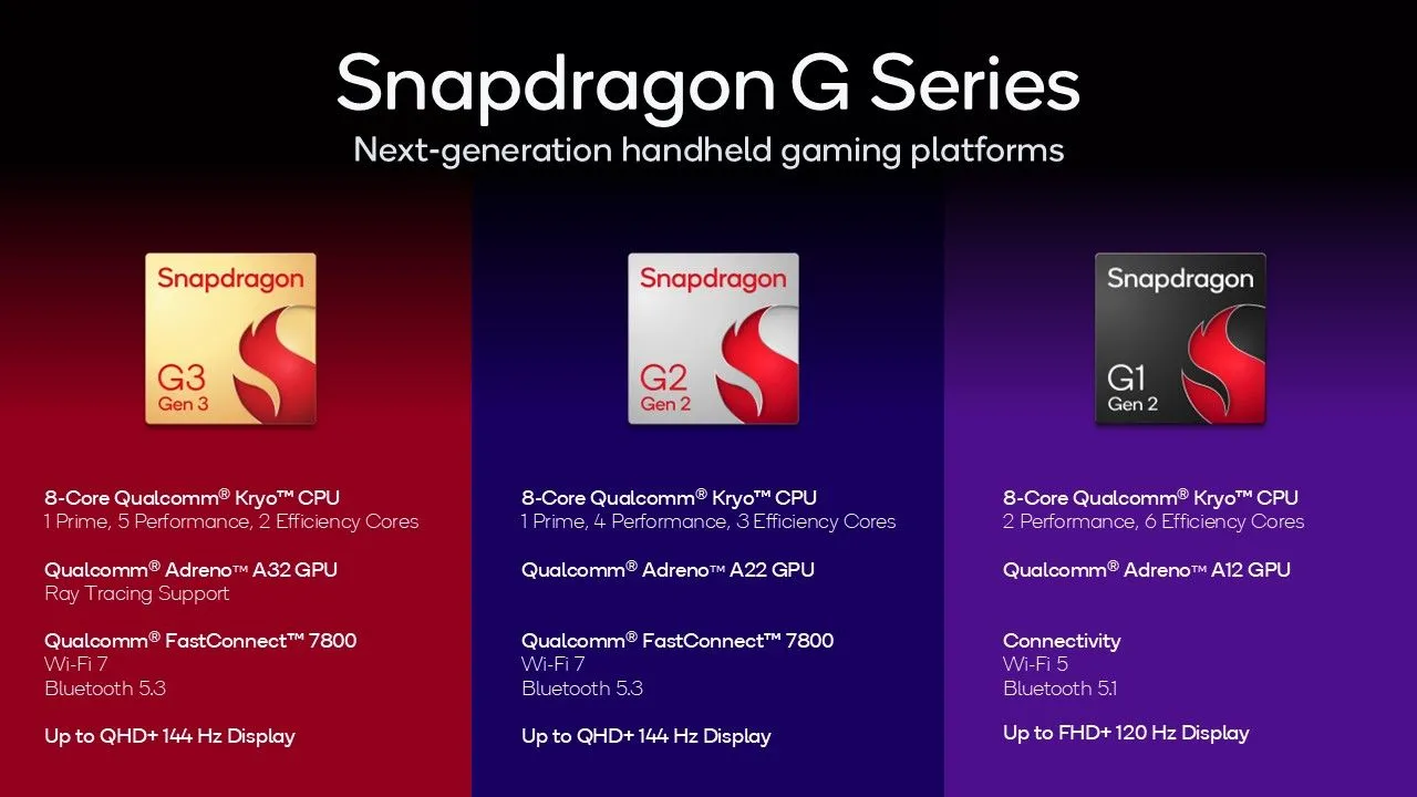 Bảng so sánh thông số kỹ thuật của các chipset Snapdragon G3 Gen 3, G2 Gen 2 và G1 Gen 2