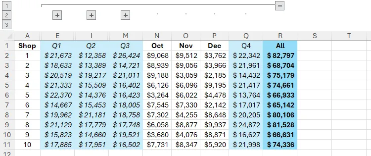 Bảng tính Excel với các nhóm cấp độ hai đã thu gọn, dữ liệu chưa nhóm vẫn hiển thị.