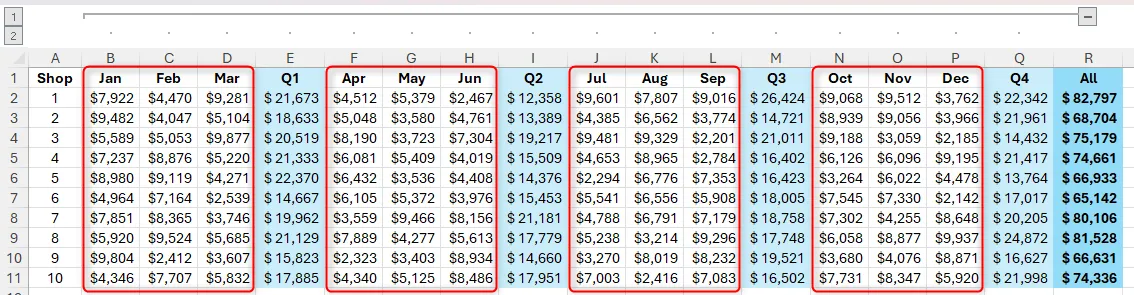 Bảng tính Excel với nhóm chính và bốn nhóm cột con được đánh dấu để tạo subgroup.