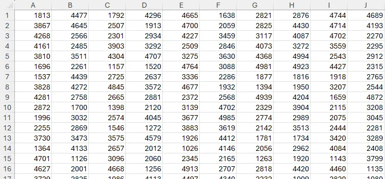 Bảng tính Excel với tất cả các ô hiển thị chứa một số có bốn chữ số