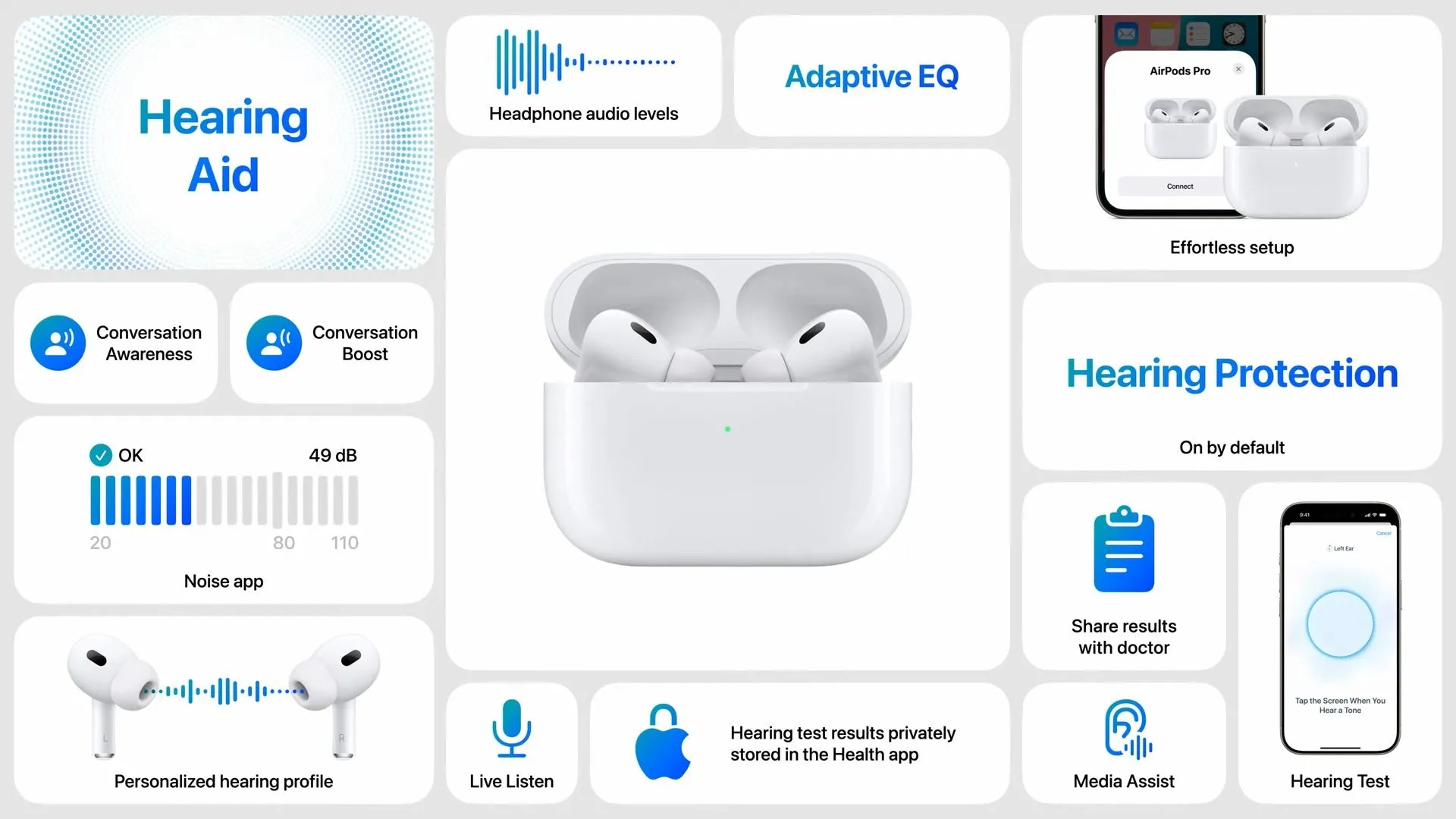 Bảng tính năng chính của AirPods Pro 2 từ sự kiện ra mắt của Apple