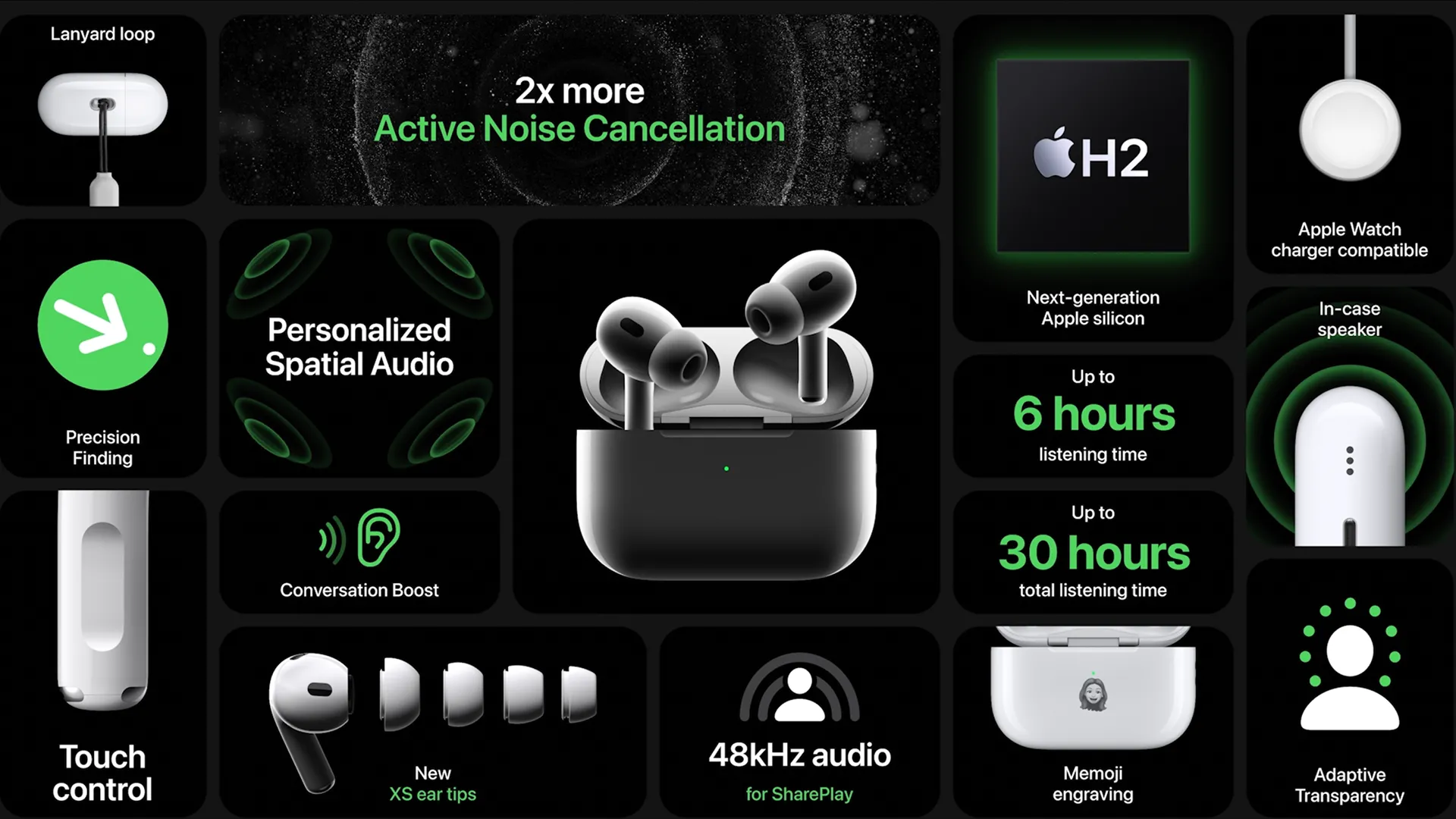 Banner quảng cáo các tính năng của AirPods Pro thế hệ 2 từ Apple