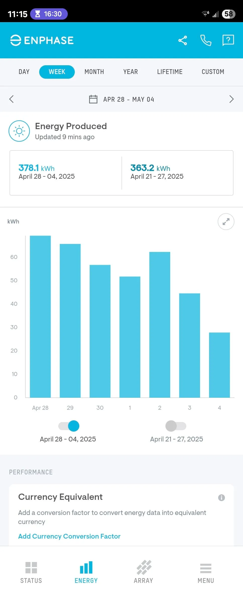 Biểu đồ thống kê sản lượng điện năng lượng mặt trời theo tuần trong Enlighten App