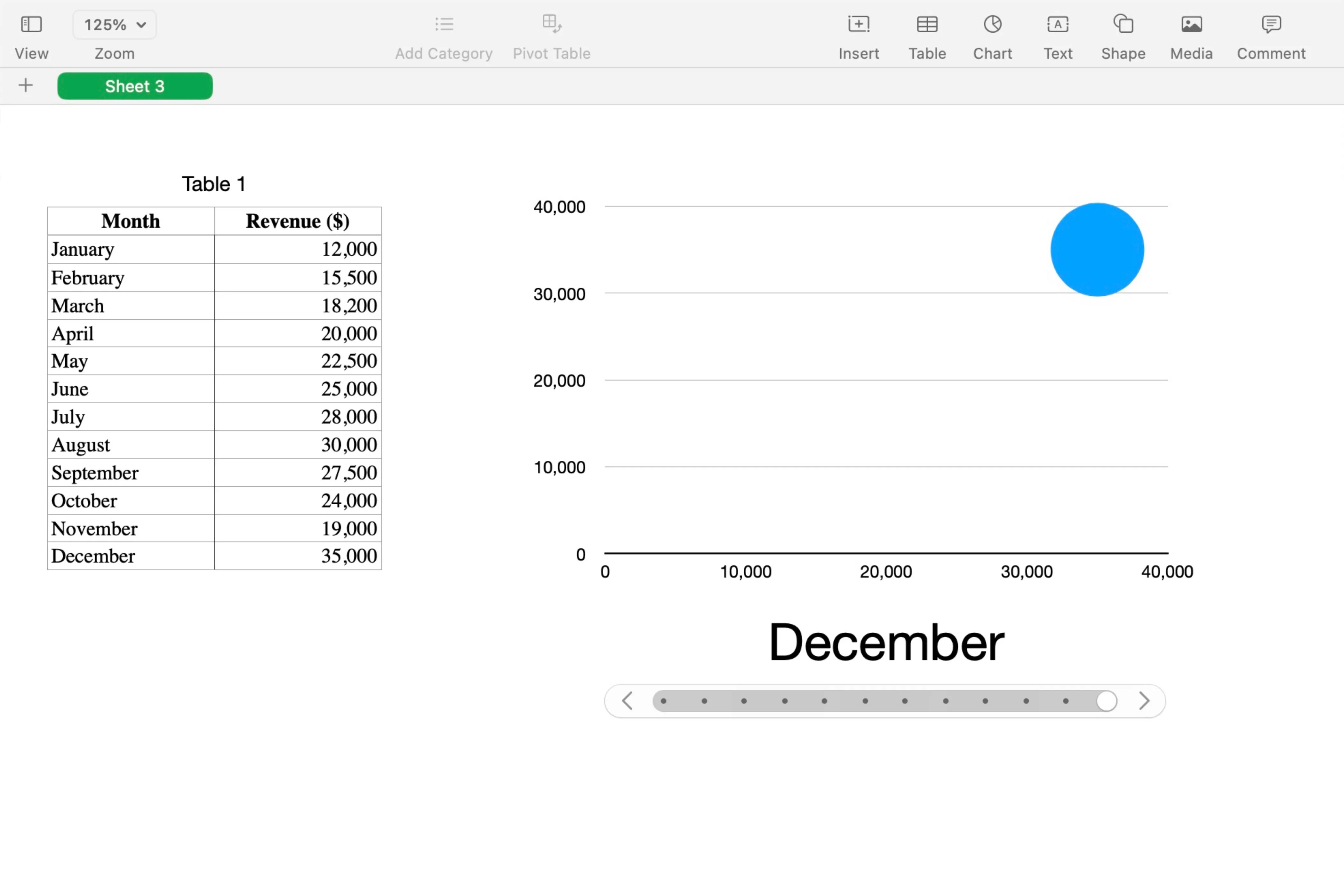 Biểu đồ tương tác (Interactive graph) trong Numbers trên Mac, cho phép người dùng khám phá dữ liệu động