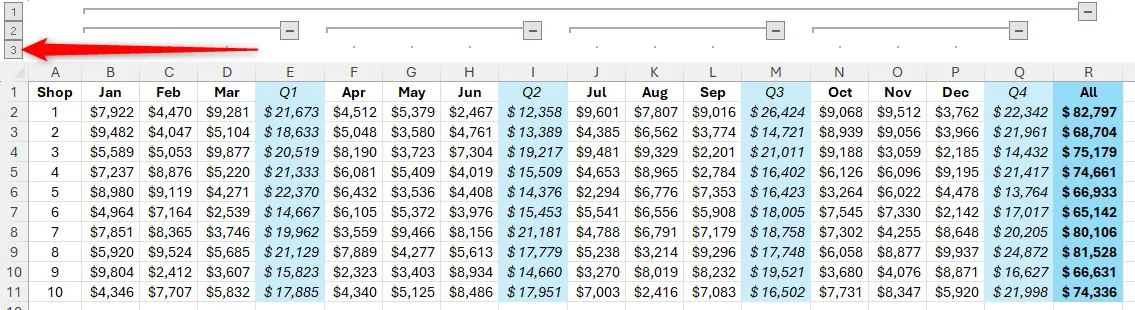 Cấp độ nhóm 3 trong Excel được chọn, hiển thị tất cả dữ liệu đã nhóm.