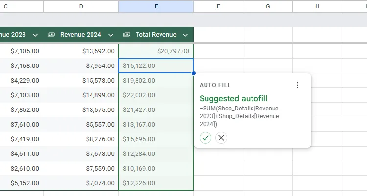 Công cụ autofill trong Google Sheets đề xuất áp dụng công thức trong ô E2 cho các ô còn lại trong cột của bảng.