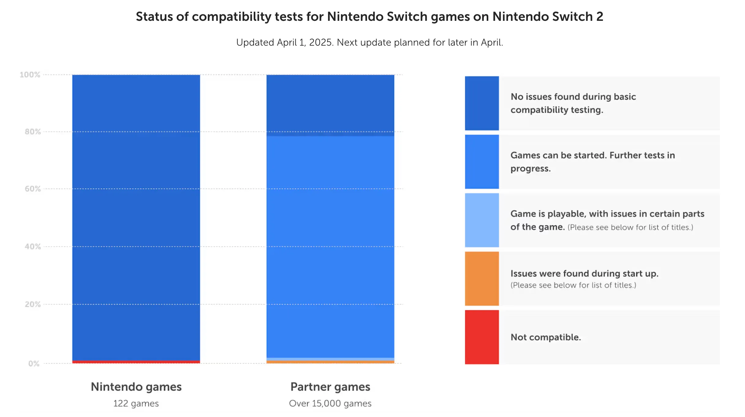 Danh sách các tựa game Nintendo Switch đang được cập nhật về khả năng tương thích trên Switch 2.