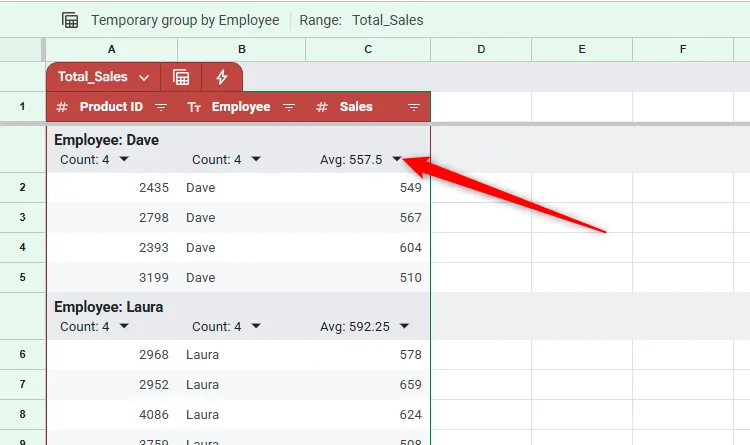 Dữ liệu được nhóm trong bảng Google Sheets, với một mũi tên tổng hợp dữ liệu cột được chọn.