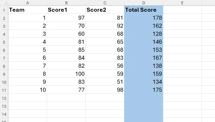 Dữ liệu Excel với toàn bộ cột D được tô màu xanh thủ công