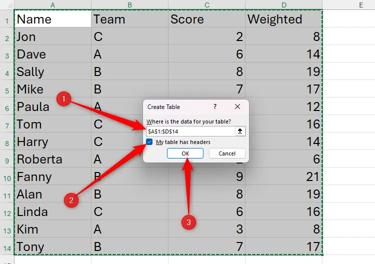 Hộp thoại Create Table trong Microsoft Excel với các tham số dữ liệu, tùy chọn My Table Has Headers được đánh dấu