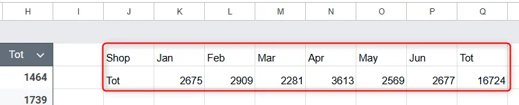 Kết quả của công thức CHOOSEROWS trong Google Sheets trả về hàng đầu tiên và cuối cùng của một tập dữ liệu.