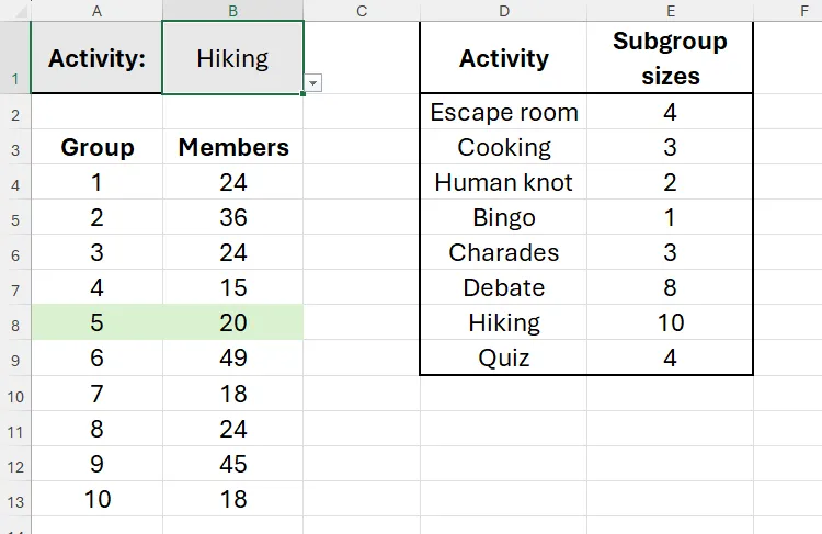 Một bảng Excel sử dụng MOD, XLOOKUP và định dạng có điều kiện để tô màu nhóm có thể tham gia vào hoạt động đi bộ đường dài.