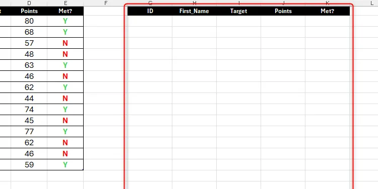 Một bảng tính Excel chứa một khu vực được chuẩn bị sẵn cho kết quả của hàm SORTBY.