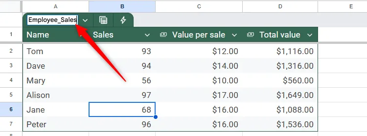 Một bảng trong Google Sheets được đổi tên thành &quot;Employee_Sales&quot;.