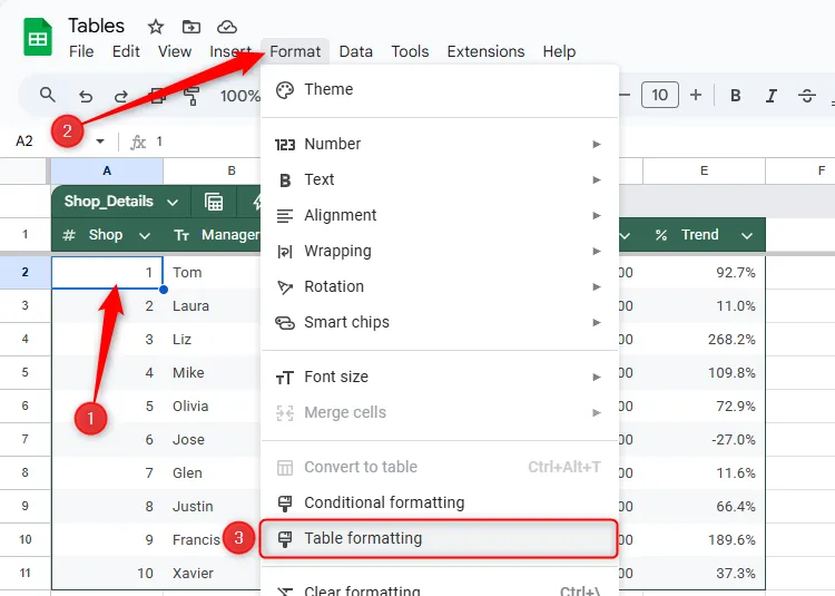 Một ô trong bảng Google Sheets được chọn, và &quot;Table Formatting&quot; trong tab &quot;Format&quot; được làm nổi bật.