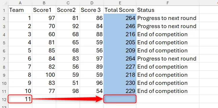 Ô E12 được tô màu xanh trong Excel nhờ quy tắc định dạng có điều kiện khi giá trị ô A12 là số