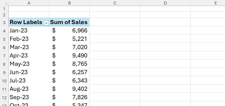 PivotTable trong Excel hiển thị doanh số bán hàng theo từng tháng, với cột tháng bên trái và tổng doanh số bên phải.