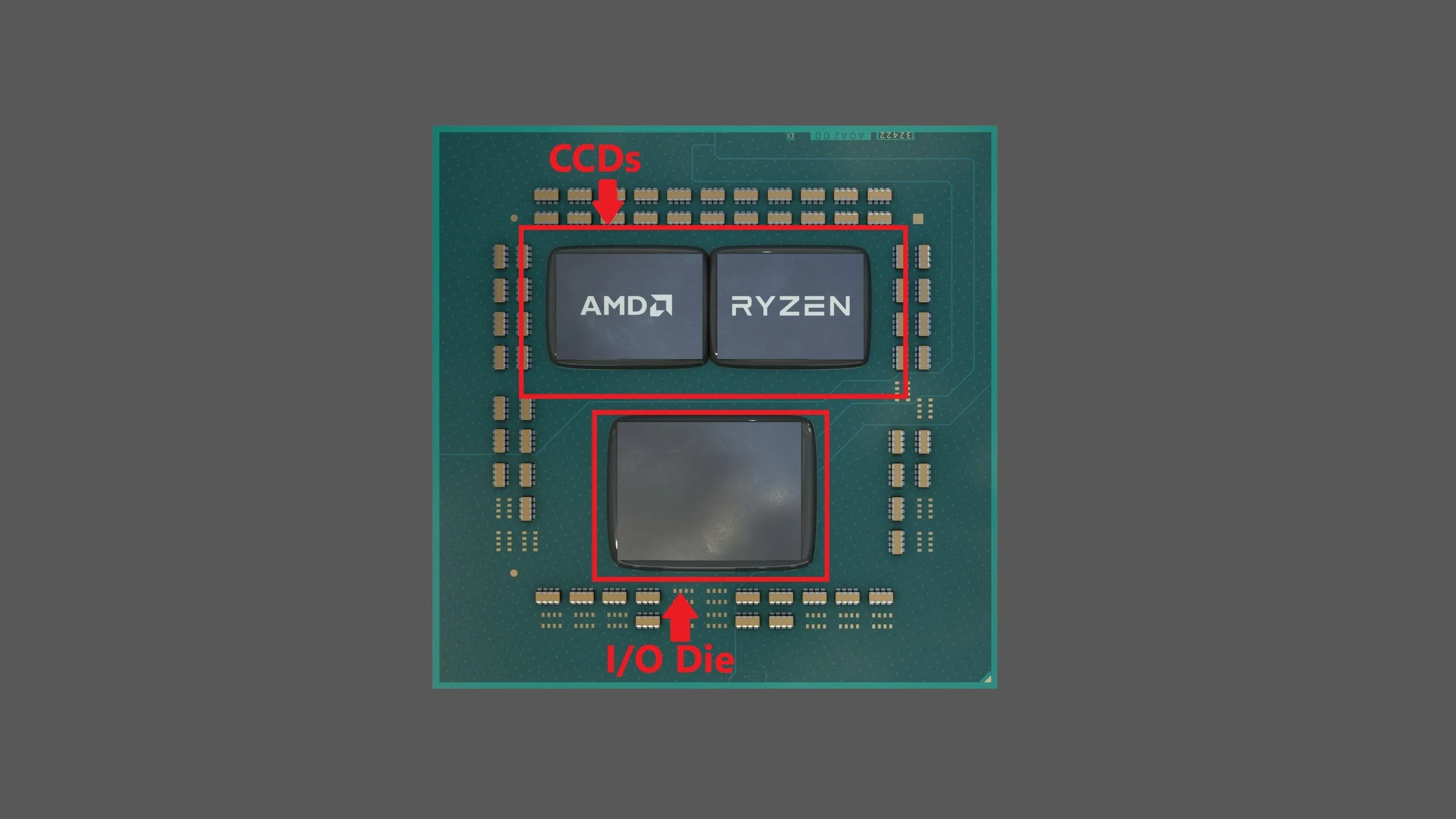 Sơ đồ kiến trúc CPU AMD Ryzen 9000 với các Core Complex Die (CCD) và I/O Die, minh họa thiết kế đa-die
