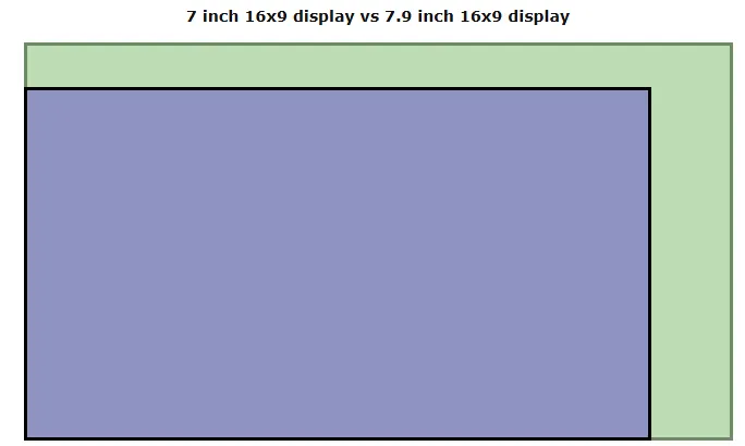 So sánh kích thước hiển thị màn hình giữa Switch OLED và Switch 2