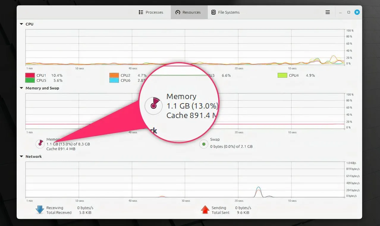 Biểu đồ tiêu thụ tài nguyên hệ thống trên Linux Mint, cho thấy hiệu quả sử dụng CPU, RAM thấp hơn so với Windows