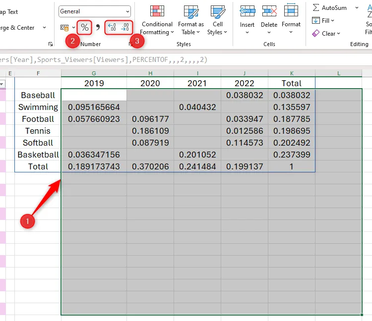Các ô được chọn trong Excel, với các nút &quot;Percent Style&quot;, &quot;Increase Decimal&quot; và &quot;Decrease Decimal&quot; được làm nổi bật