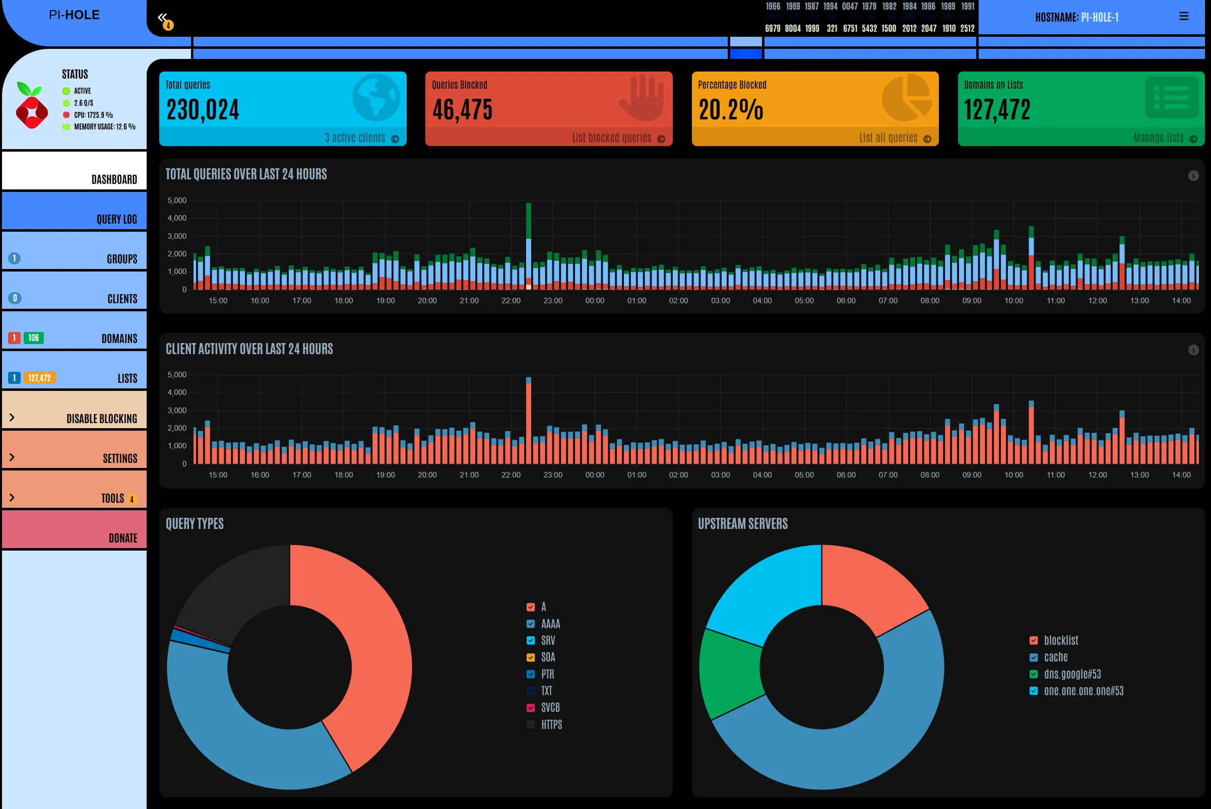 Dashboard của Pi-Hole với giao diện LCARS theme đầy màu sắc và phong cách Star Trek