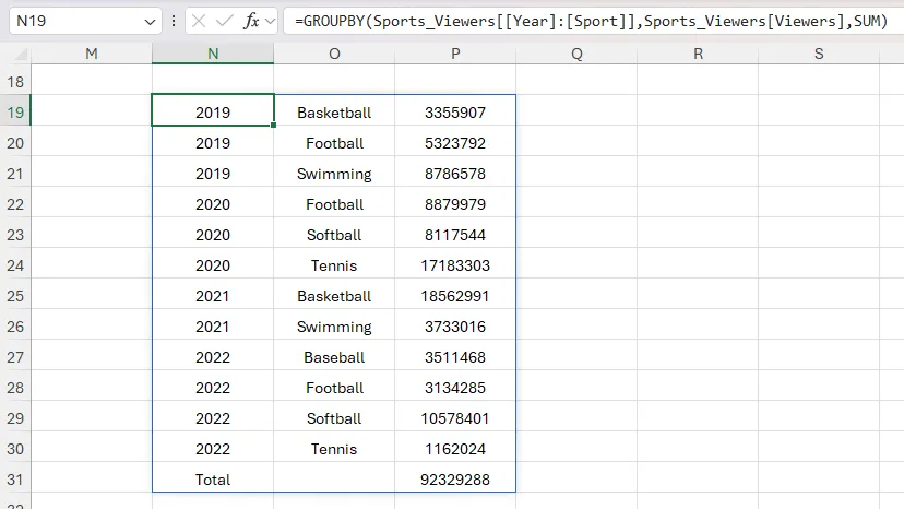 Kết quả của công thức GROUPBY trong Excel